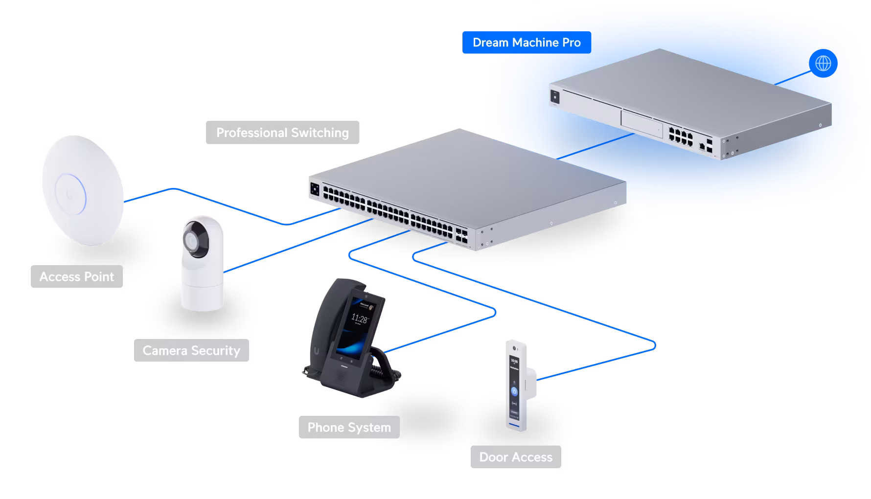 Ubiquiti Networks UniFi Dream Machine Pro 10G Cloud Gateway (UDM-PRO) - Back View